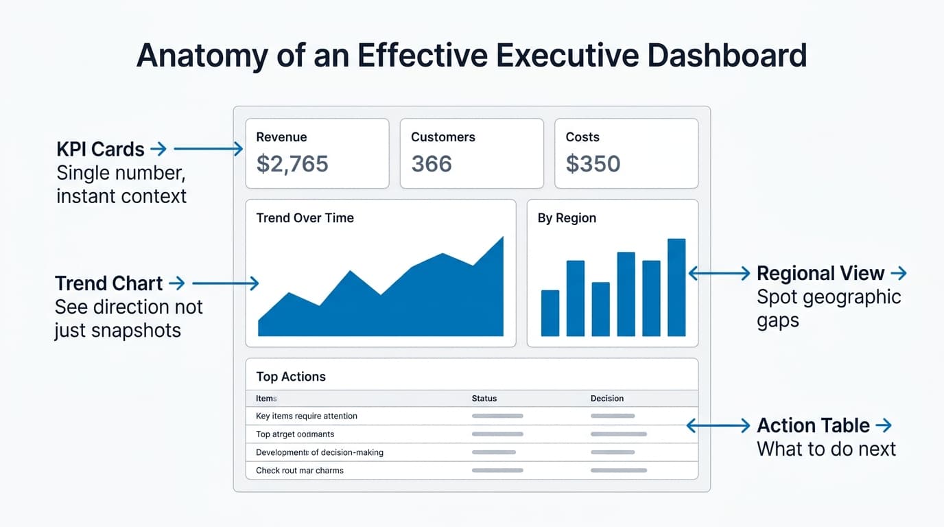 Diagram explaining: Utiliser les SIG et la Viz pour l'impact