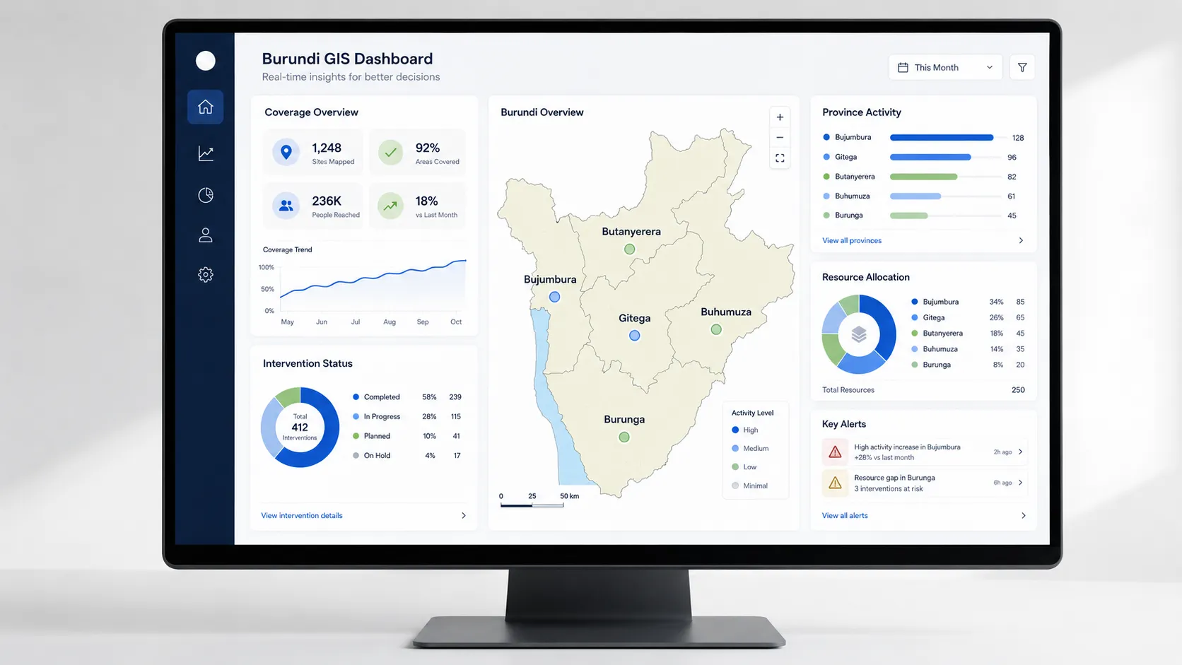 Decision Dashboards